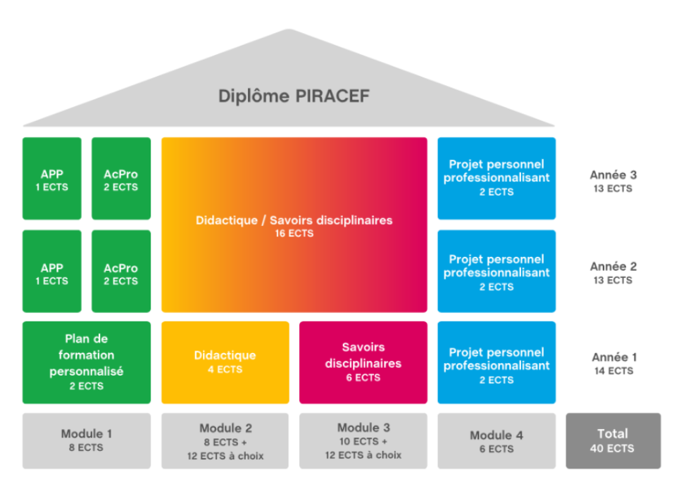DAS PIRAC
