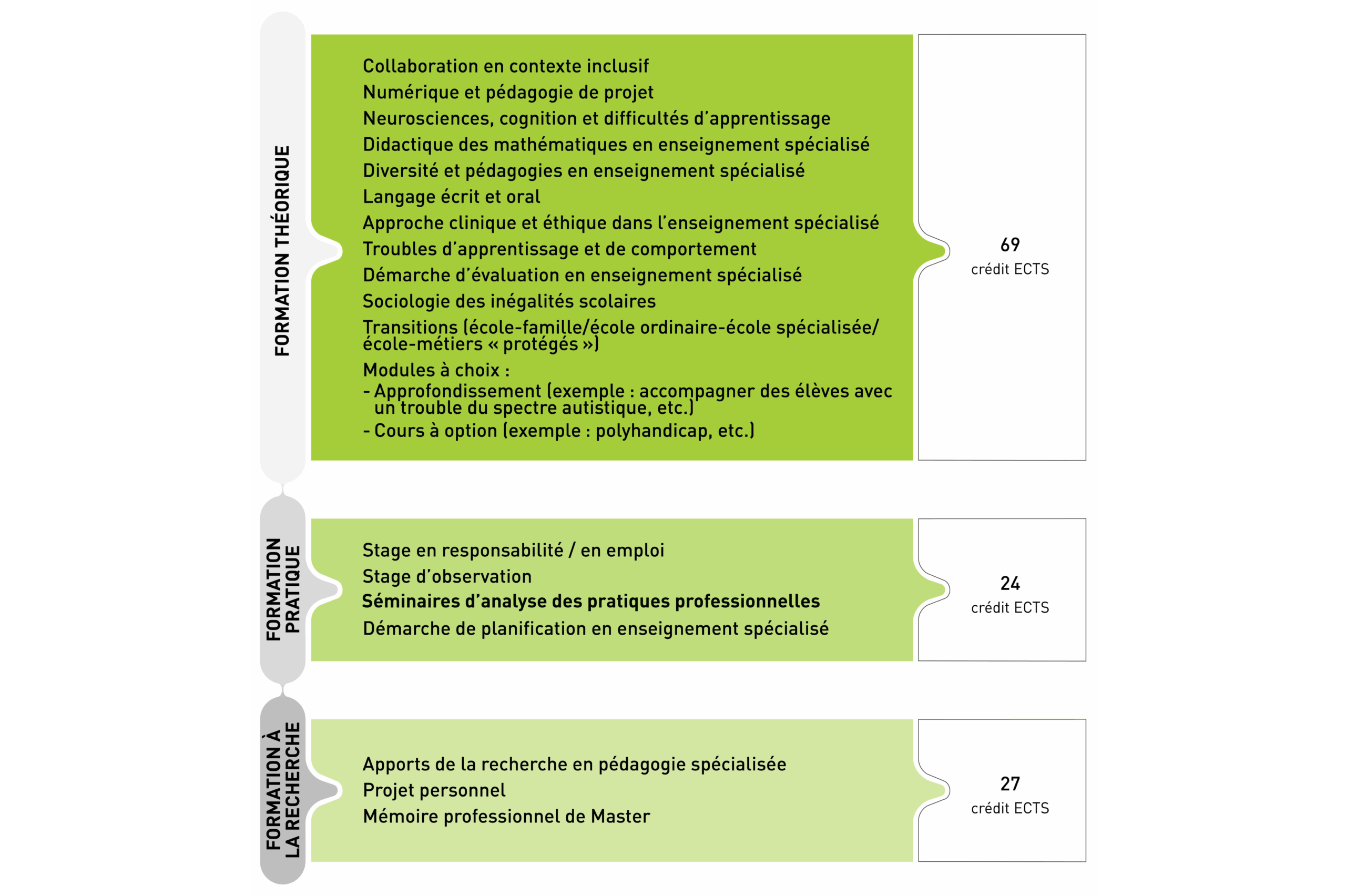 Master en enseignement spécialisé