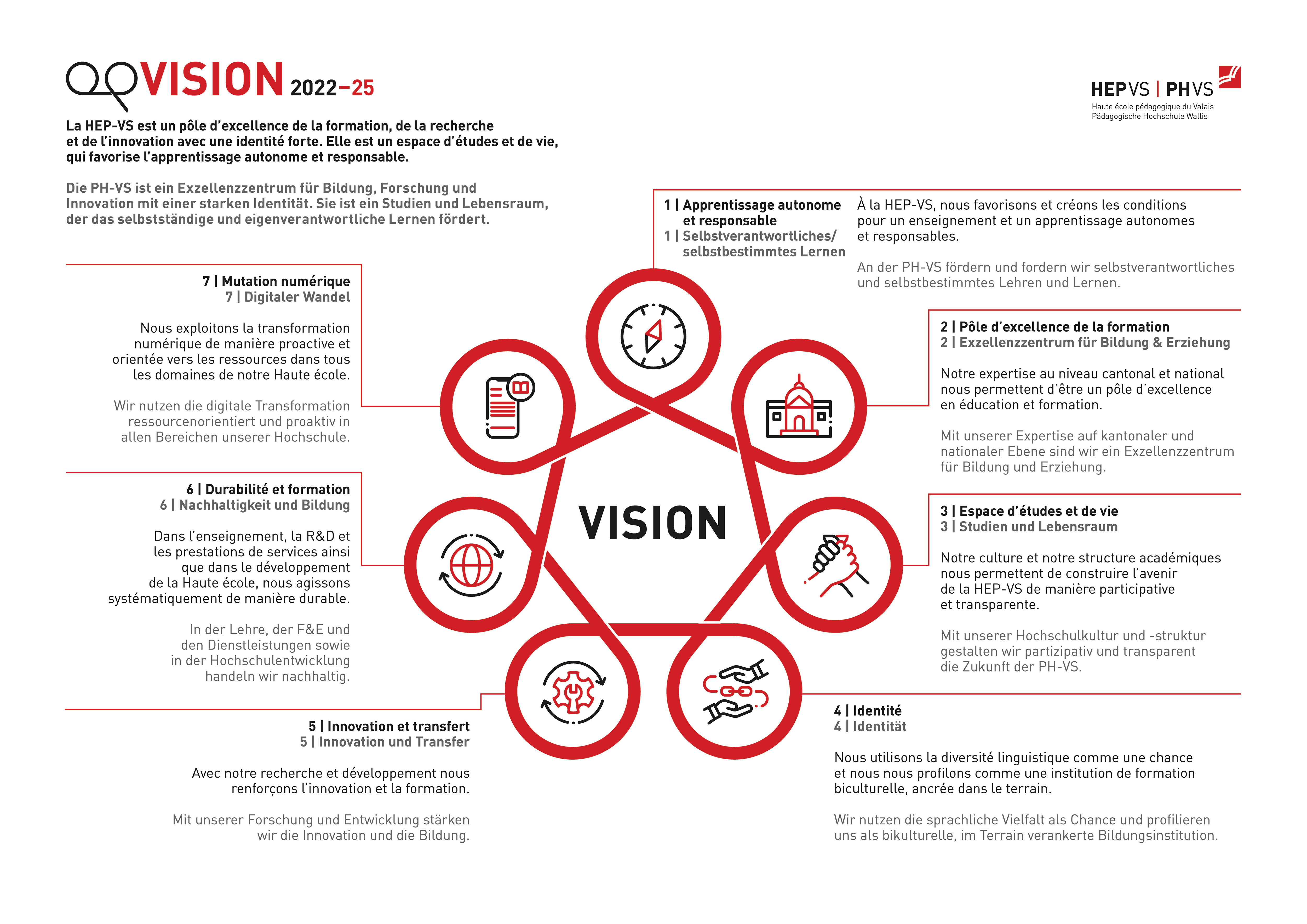 HEP-VS - VISION - Infographie - 2023-11-02_Format
